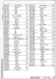 Выпуск 1 Агрегат АП2 производительностью от 1 до 2 тыс.м³/ч. Рабочие чертежи