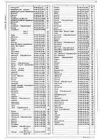 Альбом 6 Нестандартизированное оборудование. Илосос. Часть 1 и часть 2