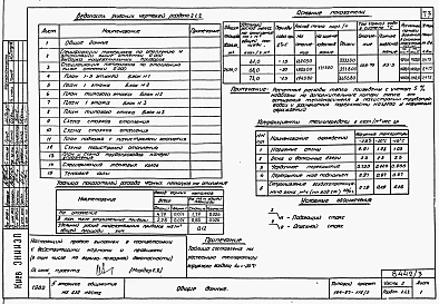 Альбом 3 Части 1.85, 2, 3, 4, 5, 6 Архитектурно-строительные чертежи, отопление и вентиляция, водоснабжение и канализация, электрооборудование, устройства связи и сигнализации на отм. выше 0.000