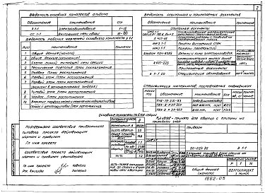 Альбом 10 Электрооборудование (Э.1-1)