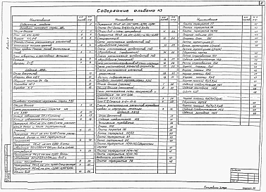 Альбом 3 Надземная часть. Общие чертежи. Архитектурные решения. Конструкции железобетонные. Конструкции металлические.  Изделия.  Изделия.(из тп 902-1-136.88) 