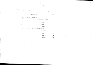 Альбом 4 Ведомости потребности в материалах