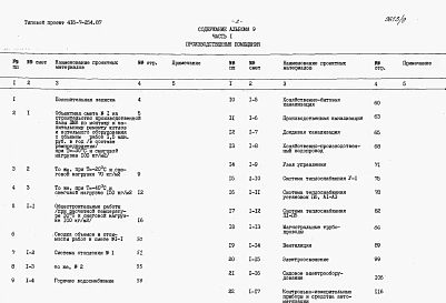 Альбом 9 Сметы части 1, 2. Производственные помещения.  