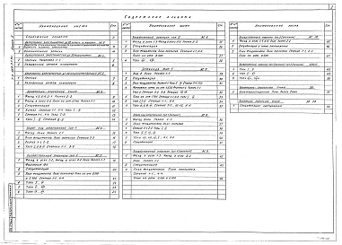 Альбом 1 Архитектурно-строительные решения. Электрооборудование. Спецификации оборудования.     
