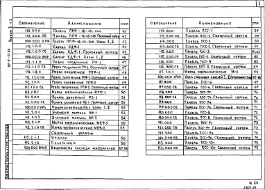 Альбом 2 Строительные изделия. Часть 1