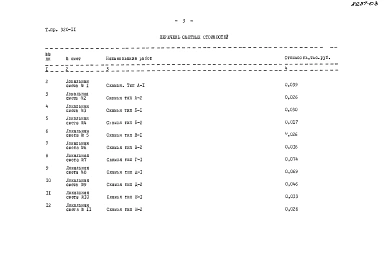 Альбом 2.84  Сметы    