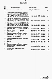 Альбом 7 Ведомость потребности в материалах   