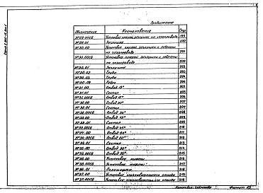 Выпуск 1 Рабочие чертежи. Части 1 и 2