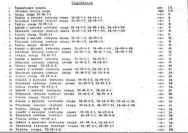 Альбом 1 Рабочие чертежи
