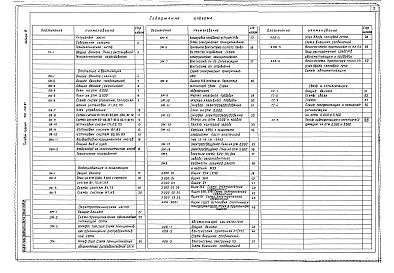 Альбом 3 Технологические решения.Отопление и вентиляция.Внутренний водопровод и канализация.Силовое электрооборудование и электроосвещение.Автоматизация сантехсистем.Связь и сигнализация