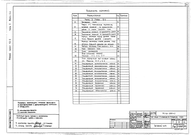 Альбом 0 Общая часть (часть 0, раздел 0-1,0-2, 0-3)