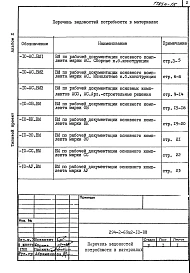Альбом 10 Ведомости потребности в материалах     