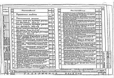 Выпуск 1 Рабочие чертежи.