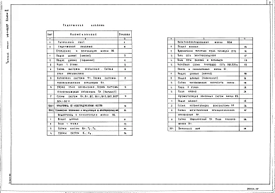 Альбом 2 Сантехнические чертежи, чертежи электрооборудования, связи и сигнализации, автоматики вентиляции