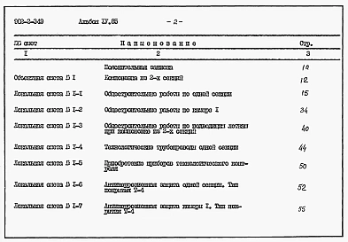 Альбом 4 Часть I Сметы