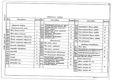 Альбом 2.7 Строительно-технологическая блок-секция котлоагрегата ДЕ-10-14ГМ. Тепломеханическая часть, конструкции железобетонные, автоматизация