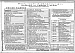 Альбом 1 Часть1 Конструктивные решения для подрабатываемых территорий. Отопление,  газоснабжение, вентиляция. Водоснабжение и канализация. Электрооборудование, связь, сигнализация