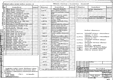 Альбом 6 Отопление и вентиляция. Водопровод и канализация. Электрооборудование и электроосвещение. Связь и сигнализация. Автоматизация