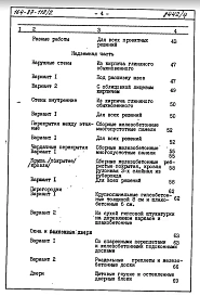 Часть 8.85 Раздел 8.1.1 Сметы