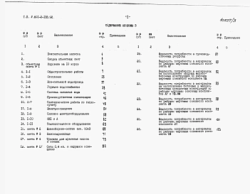 Альбом 3 – Сметы и ведомости потребности в материалах.     
