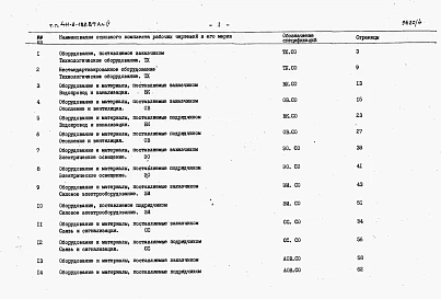 Альбом 4 Спецификации оборудования.
