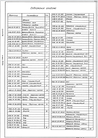 Состав альбома. Серия 7.901-5 НестандартизированноеВыпуск 3 Перемешиватели тихоходные ¢2.2 и ¢4.2 м. Рабочие чертежи