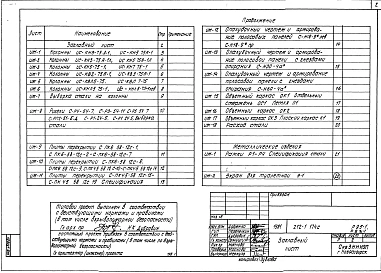 Альбом 5 Изделия бетонные и железобетонные.Изделия металлические