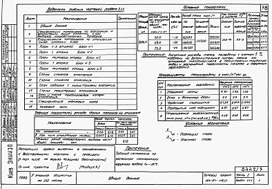 Альбом 3 Части 1.85, 2, 3, 4, 5, 6 Архитектурно-строительные чертежи, отопление и вентиляция, водоснабжение и канализация, электрооборудование, устройства связи и сигнализации на отм. выше 0.000
