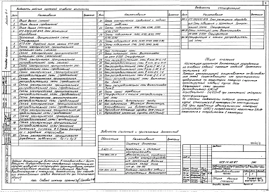 Альбом 4 Электрооборудование и электрическое освещение, автоматизация, автоматическая пожарная сигнализация, устройства связи и сигнализации. Производственная часть. Часть 1 книги 1, 2