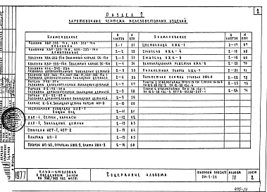 Альбом 4 Изделия заводского изготовления