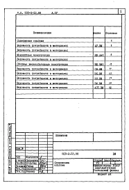 Альбом 4 Ведомости потребности в материалах