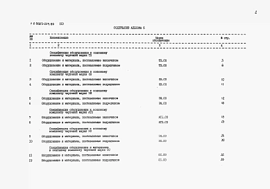 Альбом 5 Спецификации оборудования     