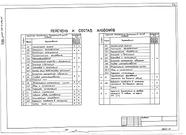Альбом 4 Отопление и вентиляция. Водопровод и канализация. Чертежи общих видов нетиповых конструкций
