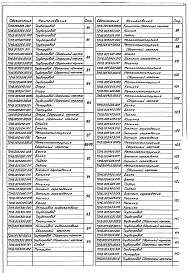 Выпуск 1-5 Крупноблочная деаэрационно-питательная установка КБДПУ-50-114. Рабочие чертежи