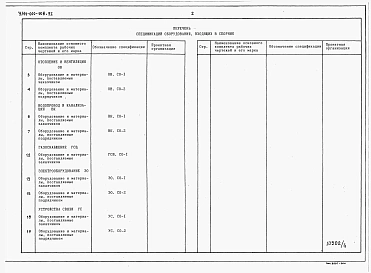 Альбом 4 Спецификации оборудования