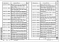 Выпуск 0-3 Узлы санитарно-технических систем, монтируемых из пластмассовых труб (ПВХ) для жилых домов серий: 81, 82, 83, 84, 85, 86, 90, 91, 92, 93, 138, 141