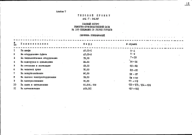Альбом 7 Спецификации оборудования