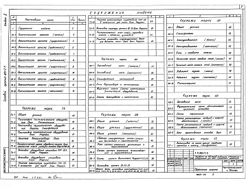 Альбом 2 Механико-технологические решения. Внутренний водопровод и ка­нализация. Отопление и вентиляция. Электроснабжение. Автомати­зация производства. Сигнализация и связь     