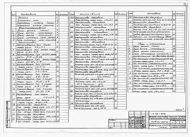 Альбом 5 Электрооборудование. Связь и сигнализация. Автоматизация