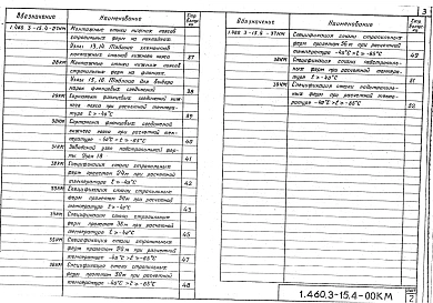 Выпуск 4 (дополнение к выпускам 1, 2 и 3с) Покрытия пролетами 24, 30 и 36 м с применением профилей по сокращенному сортаменту металлопроката. Чертежи КМ
