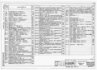 Альбом 1 Общая пояснительная записка, архитектурные решения, конструкции железобетонные, металлические, технология производства.    