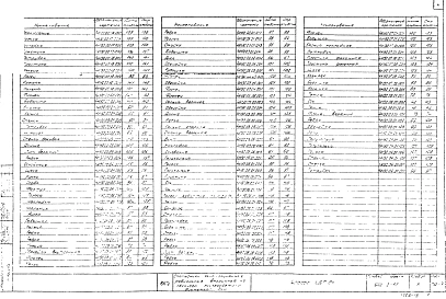 Альбом 5 Нестандартное оборудование .Токоприемник кольцевой (из 902-2-84 )