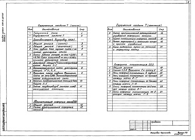 Альбом 7 Спецпожаротушение (гидравлическая часть, автоматизация пожарных насосов, пожарная сигнализация)