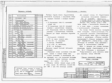Альбом 3 Электрооборудование. Устройство связи. КИП и автоматика.     