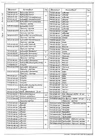 Выпуск 1-2 Крупноблочная деаэрационно-питательная установка КБДПУ-15-30. Рабочие чертежи