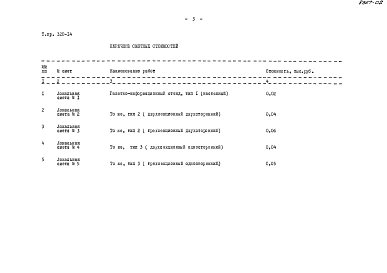 Альбом 2.84  Сметы    