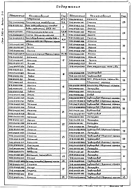 Выпуск 2-6 Блок подогревателей сетевой воды с подпиткой БПСВ-14п. Рабочие чертежи