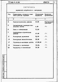 Альбом 3 Ведомости потребности в материалах