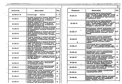 Альбом 1 Рабочие чертежи
