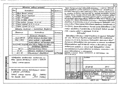 Альбом 8 Внутренний водопровод и канализация выше отм. 0.000 (ВК.1-1)